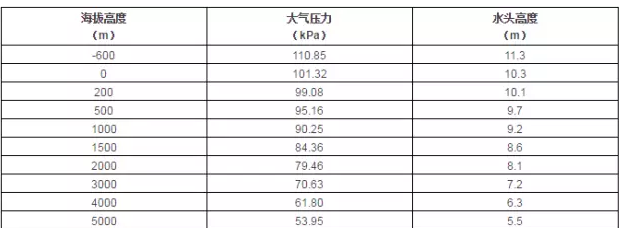 网站名称