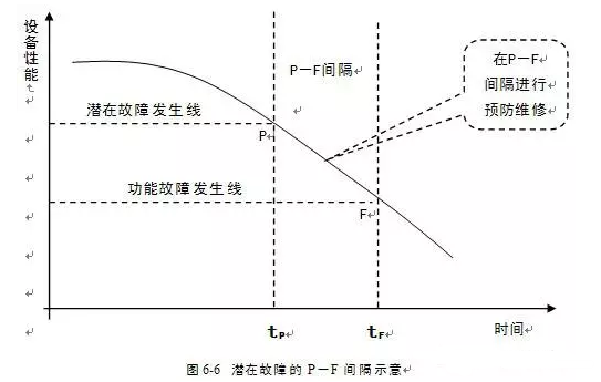 网站名称潜在故障
